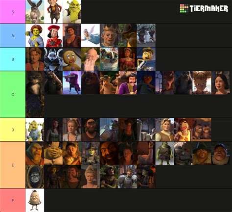 Full List of Characters .